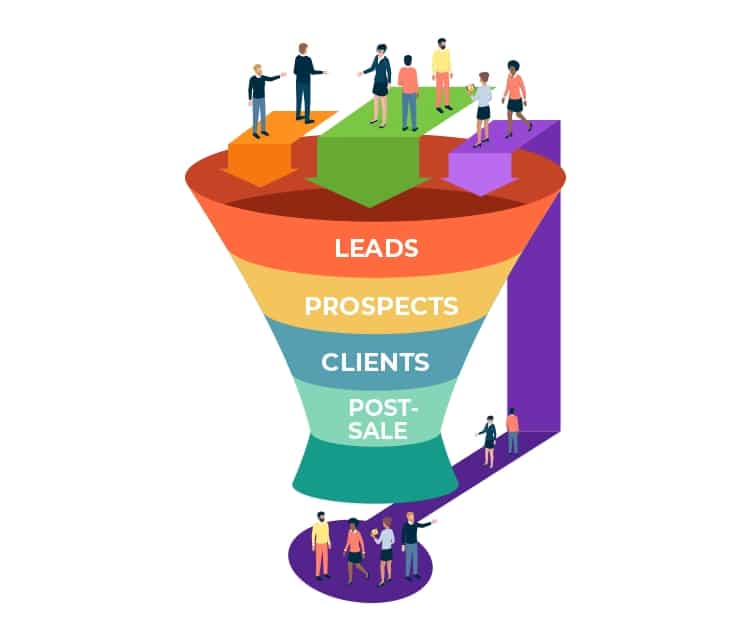 leads and funnels strategy