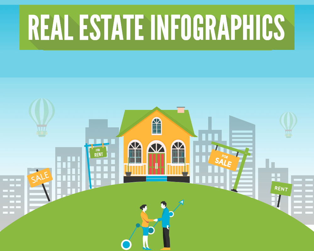 Real estate infographic marketing